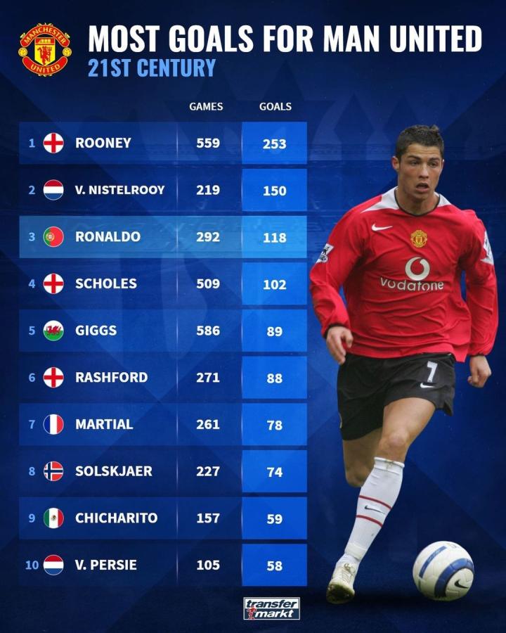 同曦的得分 同曦的得分