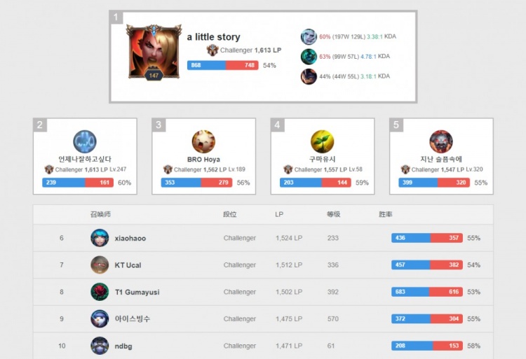 战术调整 战术调整