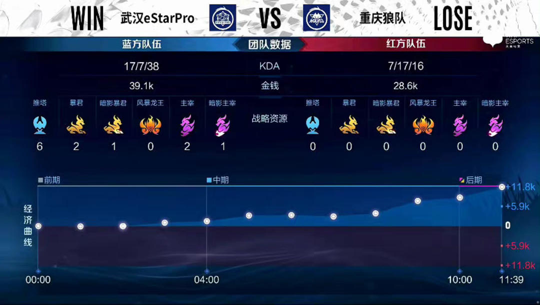 篮板卡位点